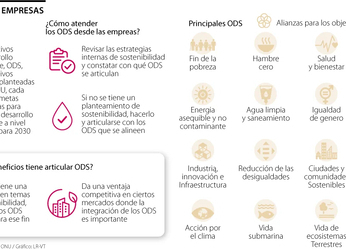 Atender los ODS desde las metas de sostenibilidad empresarial