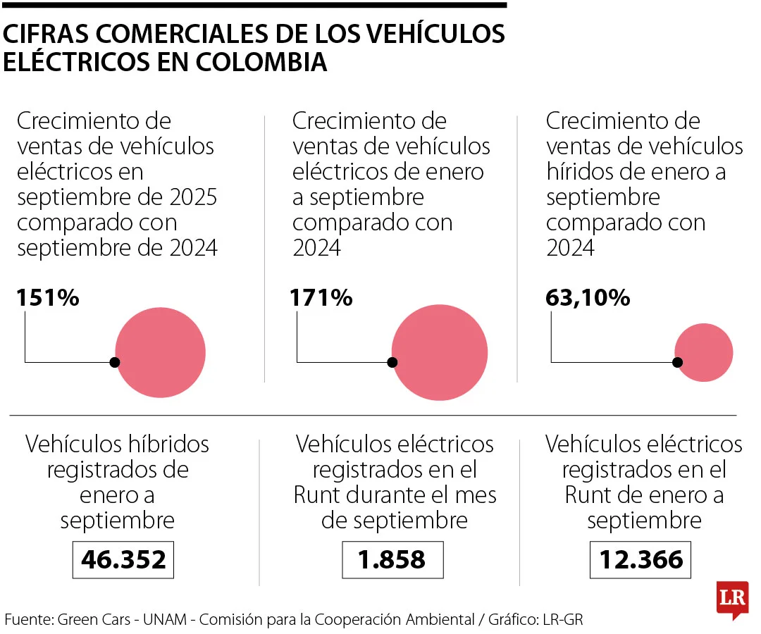 rse carros electricos p17 1080x900 6ea17