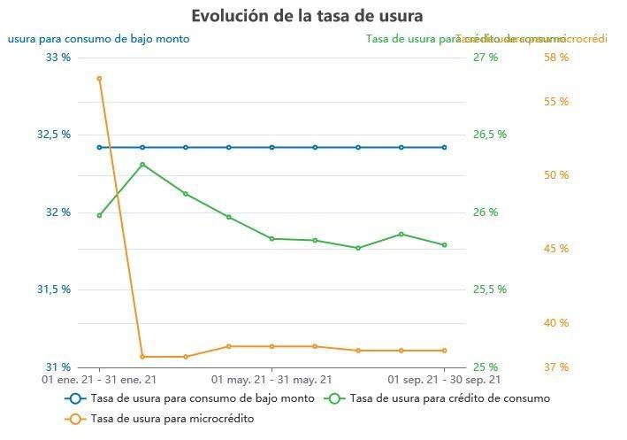 EVOLtASAuSUARA