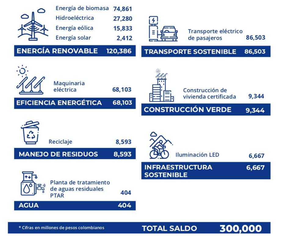 EnergiaBancoBogotá