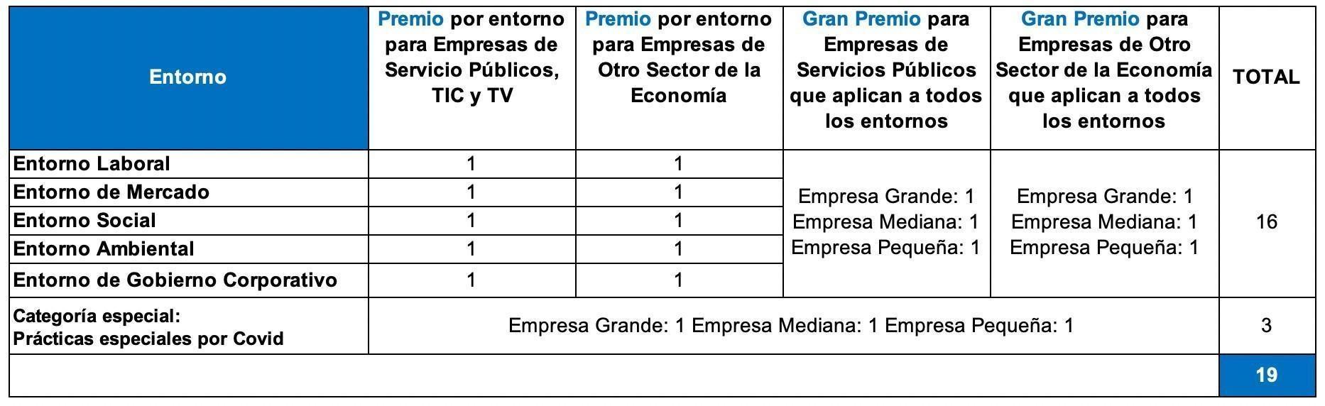 PremioAndescoReconSosten1