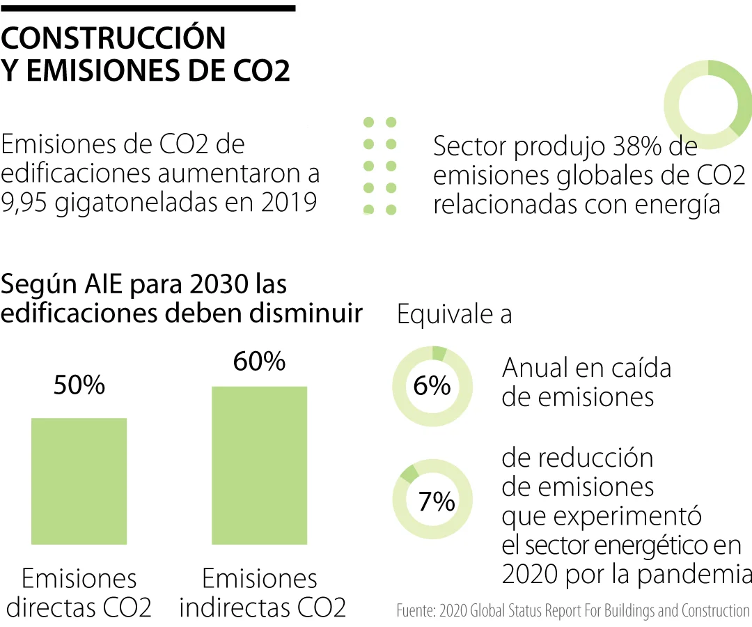 eco construcción p4 900