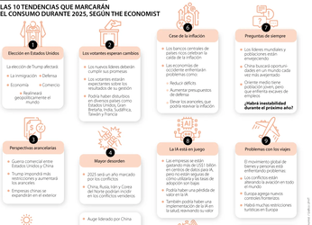 Las 10 tendencias económicas, políticas y sociales que marcarán el...