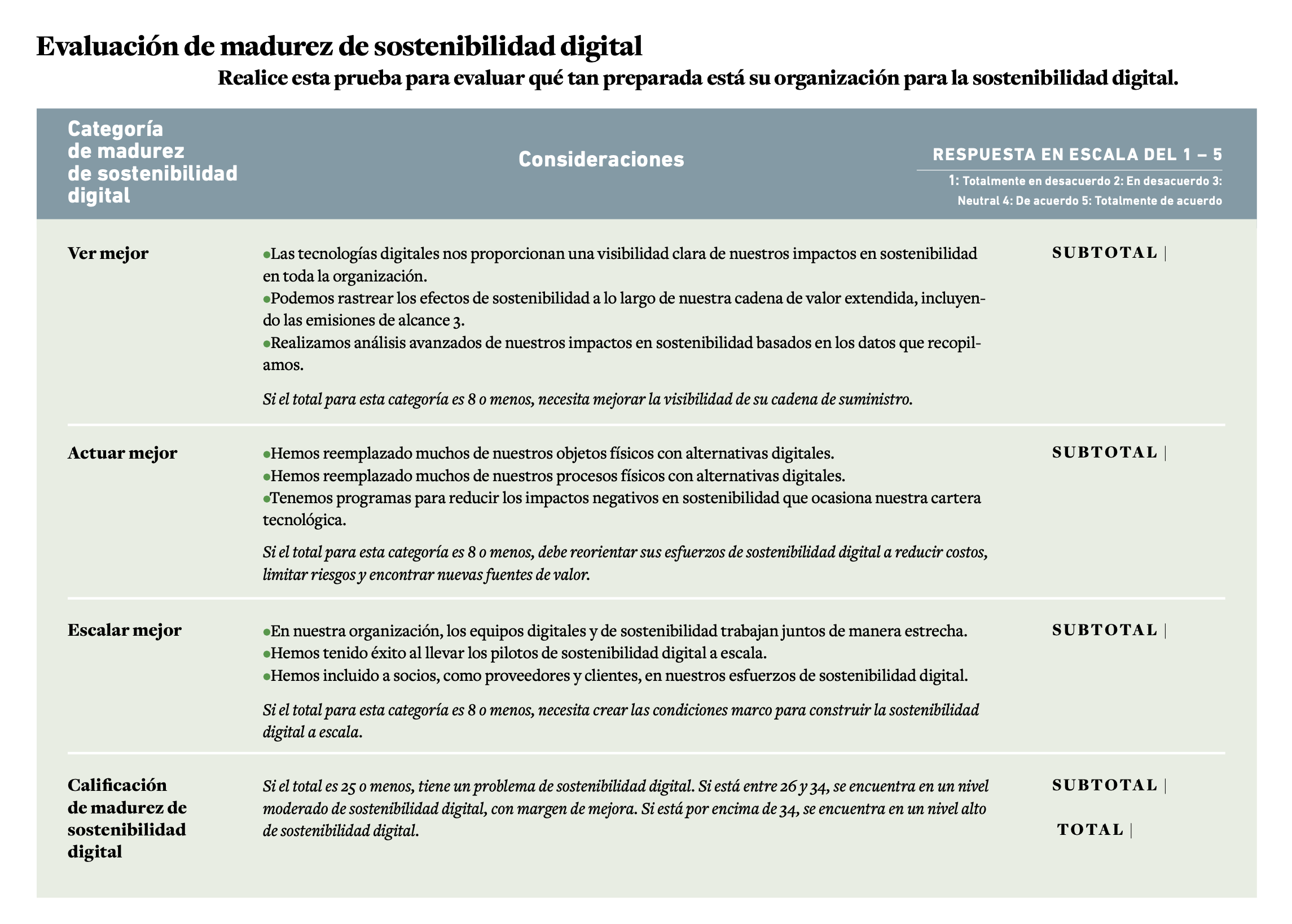 evaluación de madurez digital sostenible f5b23