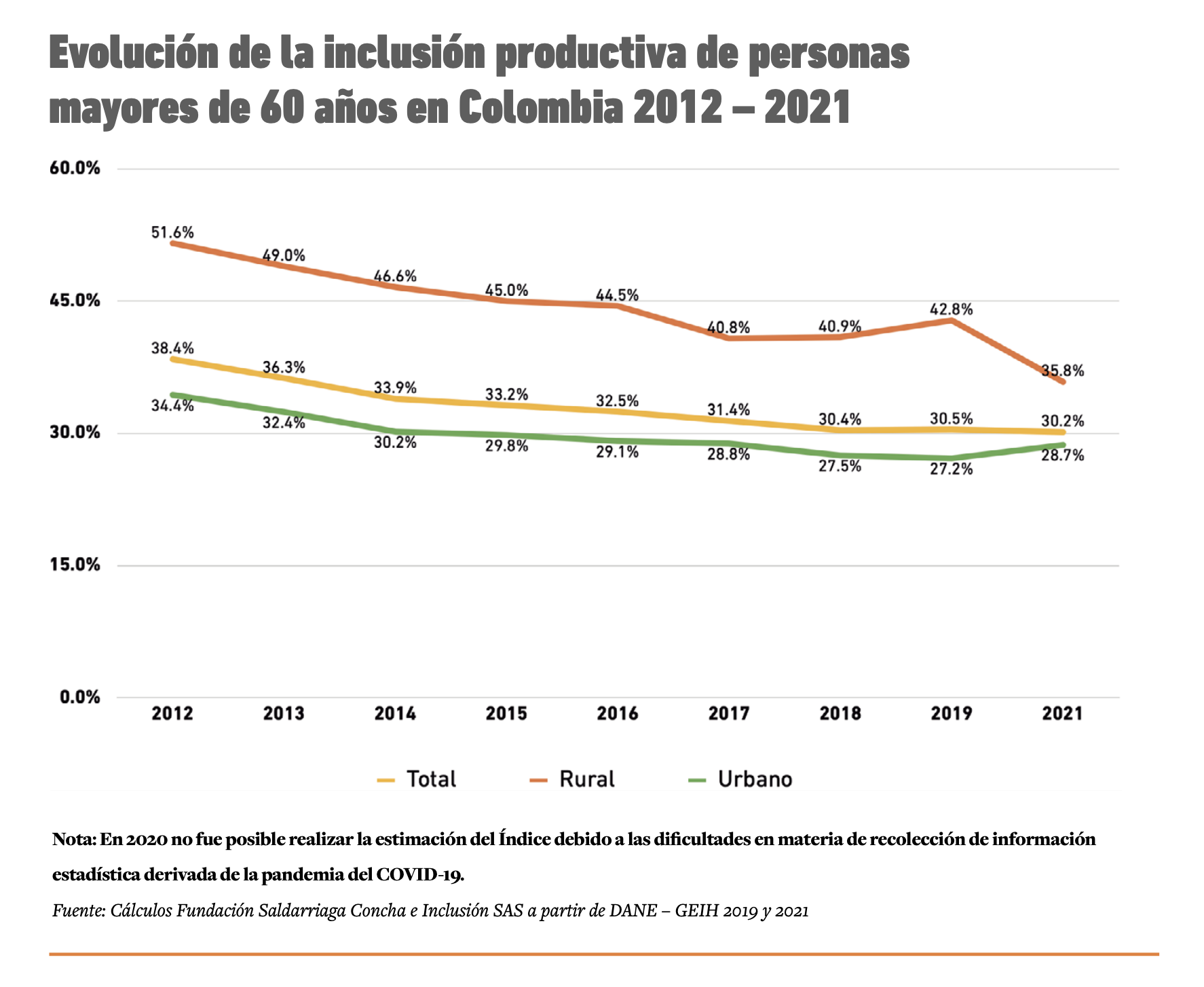 grafica de inclusión productiva ssir en español 0f71a