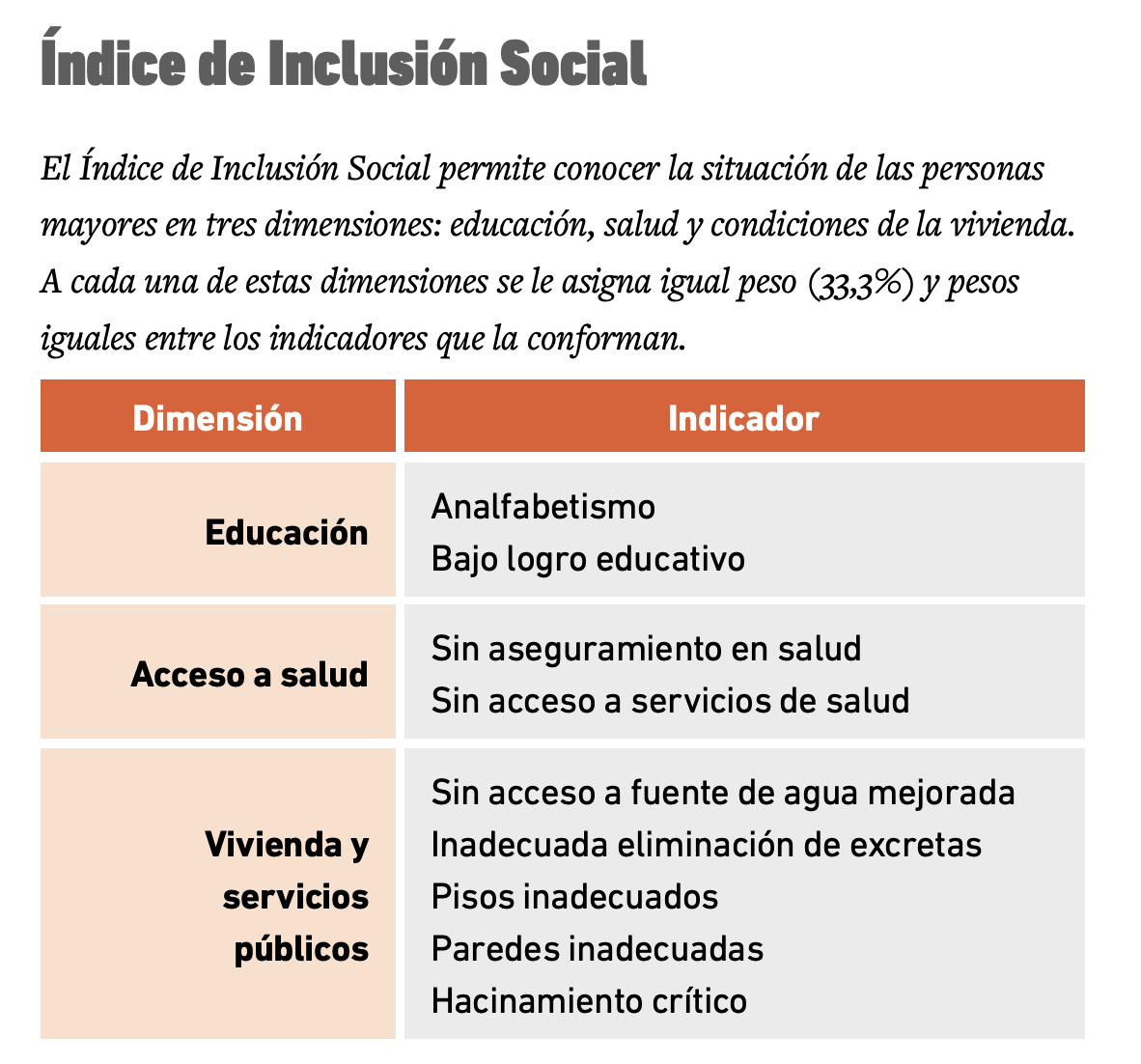 índice de inclusión social 2db33