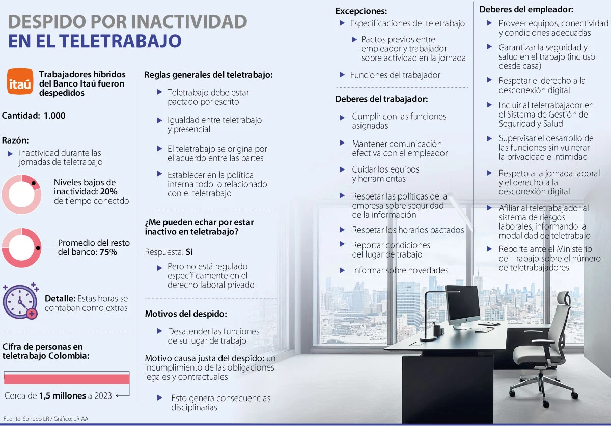 AL DespidoTeletrabajo Pg14 15 Lunes 42dab