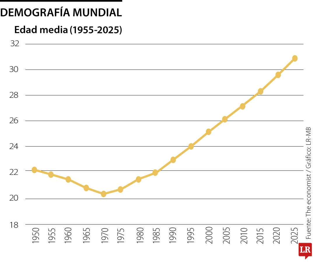 Globo demografiamundial WEB 2 7dd84