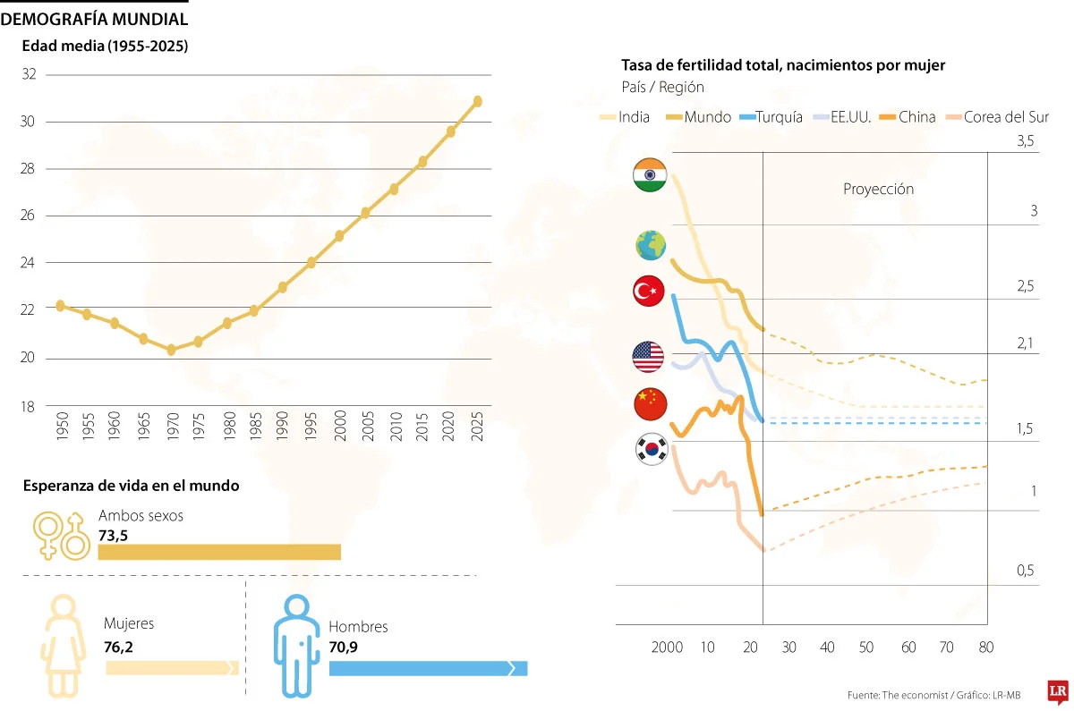 Globo demografiamundial pag24 25 1 d1d30