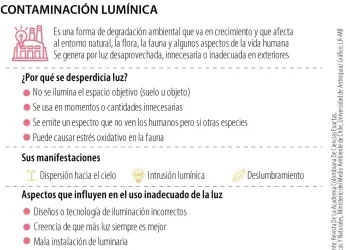 Contaminación lumínica: factor que impacta en los ciclos naturales...