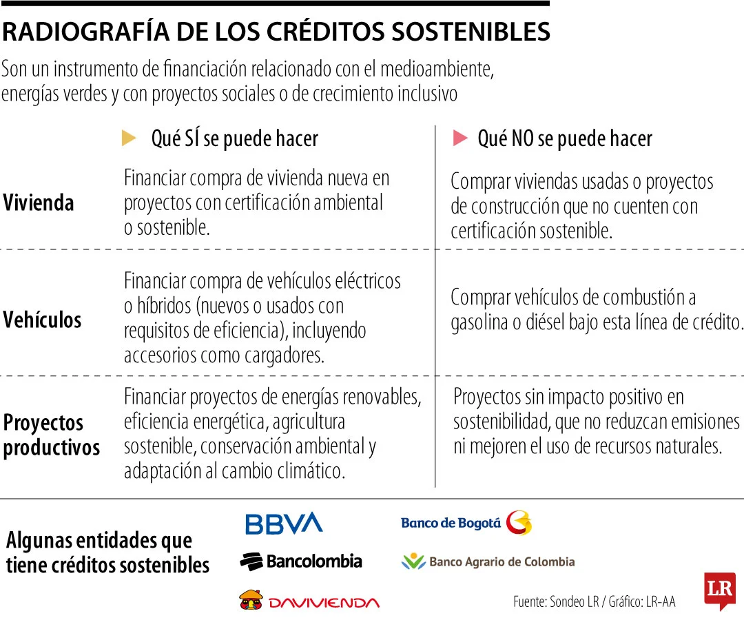 RSP CreditosSsotenibles Pg17 1080x900 f1a55