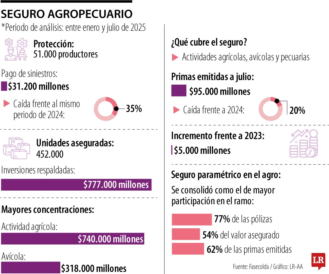 Web Fin SeguroAgropecuario 6c92a
