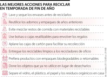 Conozca algunos consejos para reciclar de manera correcta en...