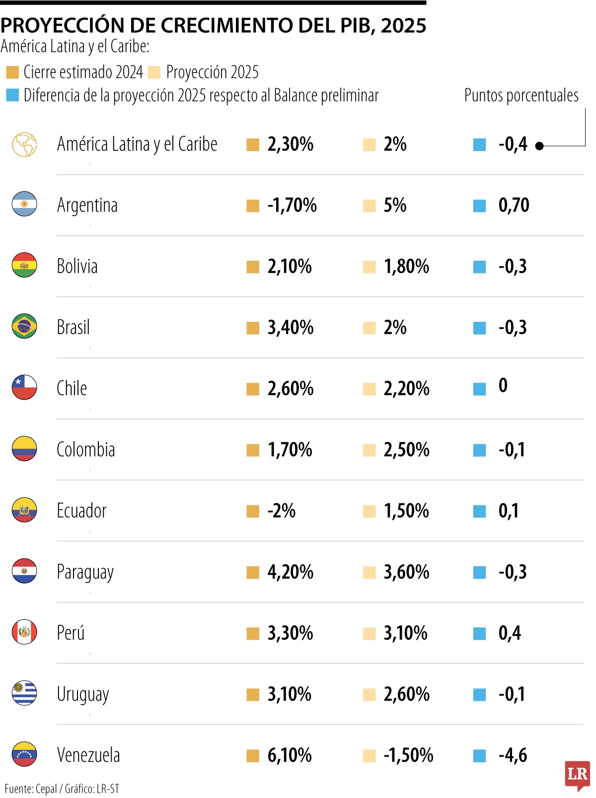 globo crecimiento pib p14 6e9db