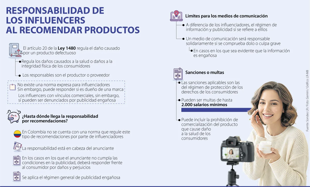 AL responsabilidainfluencer pag14 15 1 3d490