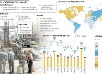 El “Umarell” colombiano, casi dos millones de adultos mayores...