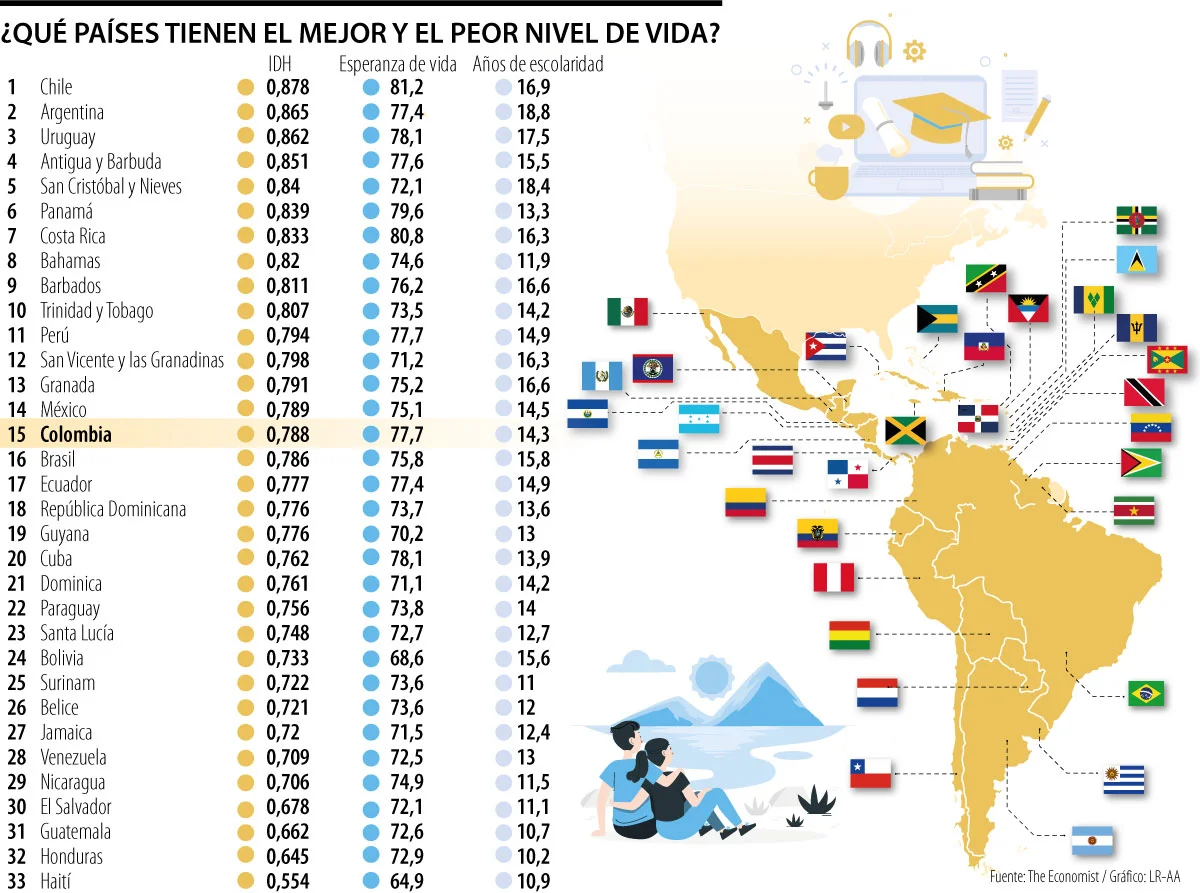 Globo MejorPeorNivelVida Pg25 Lunes e1cc5
