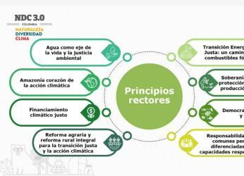 La Mesa Cuidado por el Clima impulsa la alineación empresarial con...
