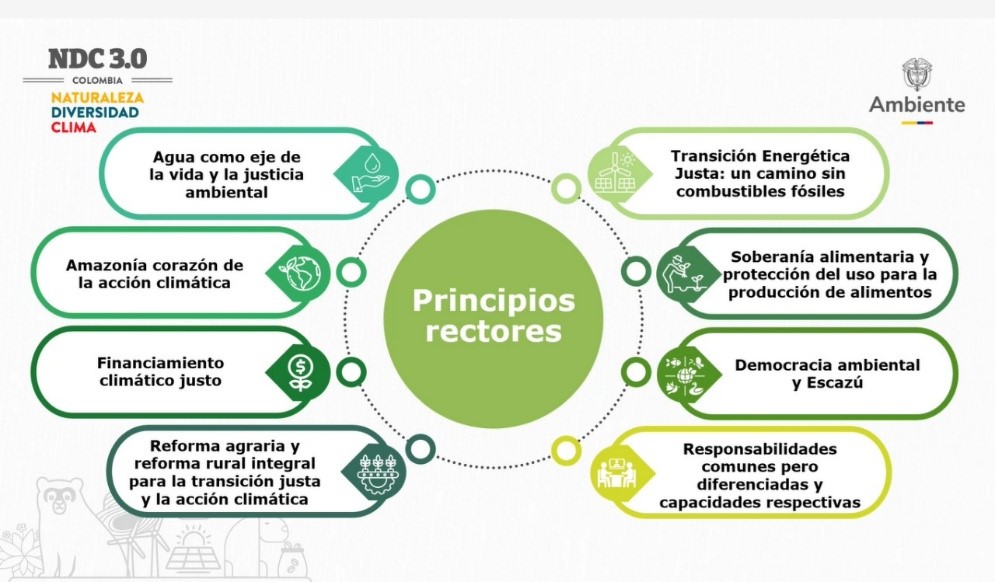 MesaClimaAlineacionMesasClimaticas 34e98