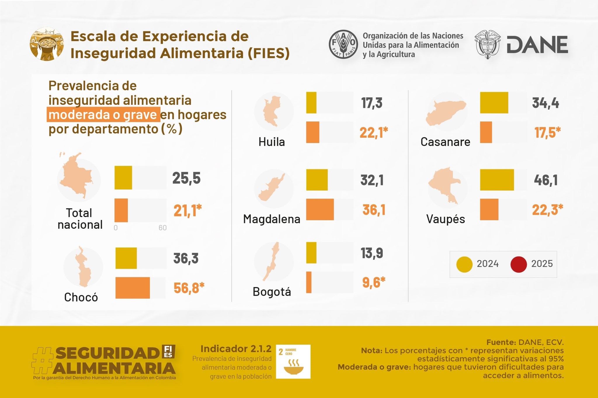 SeguridadAlimentaria 02 356a5
