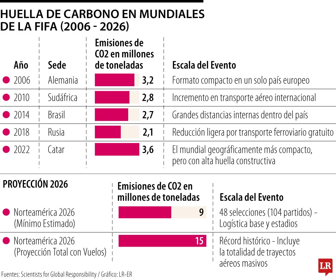 WEB AnclaMundial HuellaCarbono Mundiales da9cf