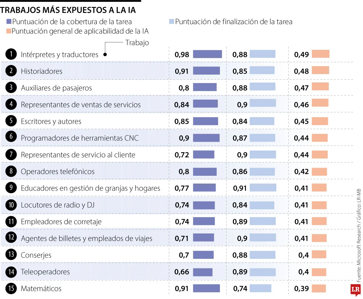 altagerenci trabajosexpuestosIA Pag17 c41a0
