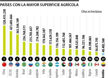 China, EE.UU. y Australia, los países que tienen la mayor...