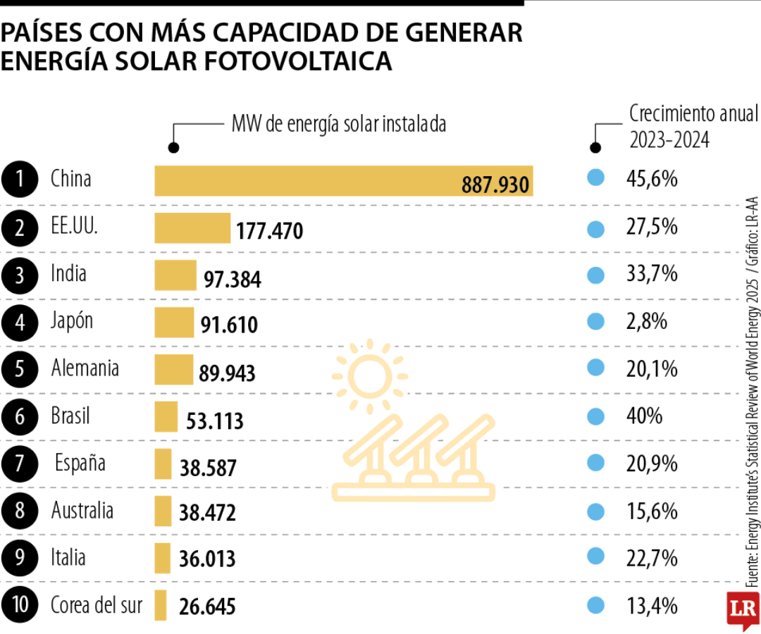 energia solar paises c99a7