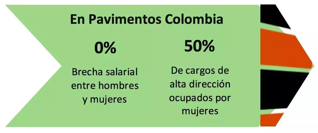 Pavimentos de Colombia