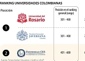 Las universidades colombianas que mejor le aportan a los ODS según nuevo ranking