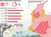 El impacto de la Unión Europea con el Pacto Verde sobre los sectores agropecuarios