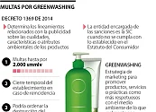 Una empresa que practique greenwashing puede pagar hasta 2.000 salarios mínimos