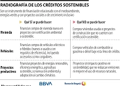 Conozca que es lo que debe cumplir para poder solicitar algún crédito sostenible