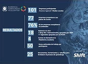 Exitosa sesión virtual de cierre del Acelerador de Derechos Humanos y Empresas del Pacto Global de las Naciones Unidas: Empresas comparten experiencias y planes de acción