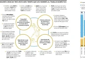 Las mamás sostienen hasta una cuarta parte de la economía en América Latina