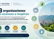 19 ORGANIZACIONES ADHERIDAS A PACTO GLOBAL RED COLOMBIA HACEN PARTE DE LA SELECCIÓN DE LAS 50 EMPRESAS LÍDERES EN SOSTENIBILIDAD EN COLOMBIA 2026 DE FORBES COLOMBIA